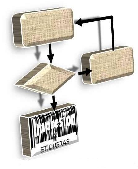 MonRod Sistemas (r) / Logo / Etiquetas / Tijuana